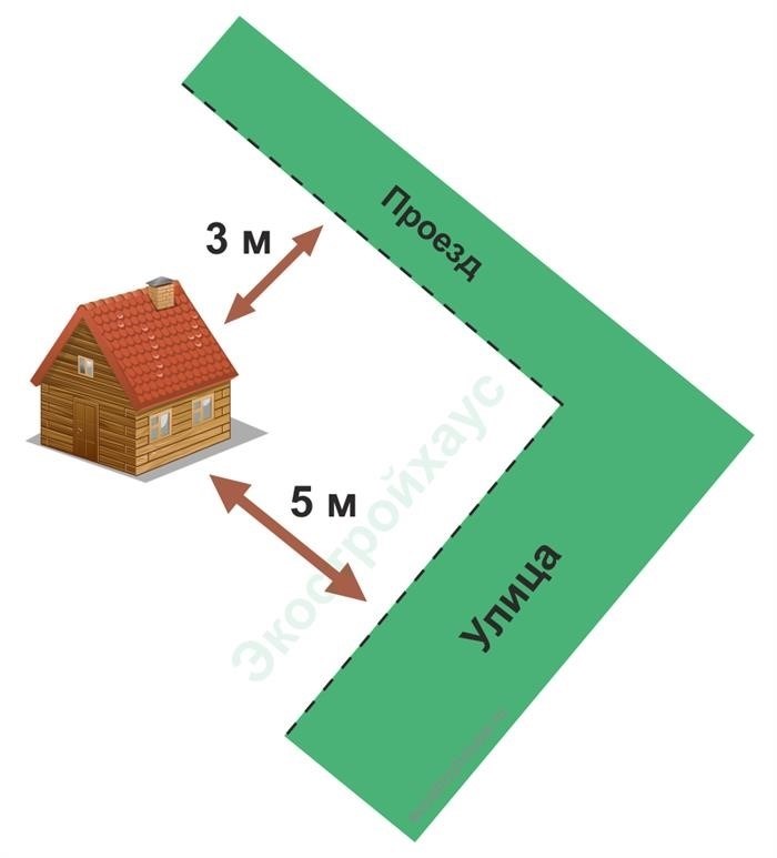 Какое должно быть расстояние между домом и дорогой при его строительстве?