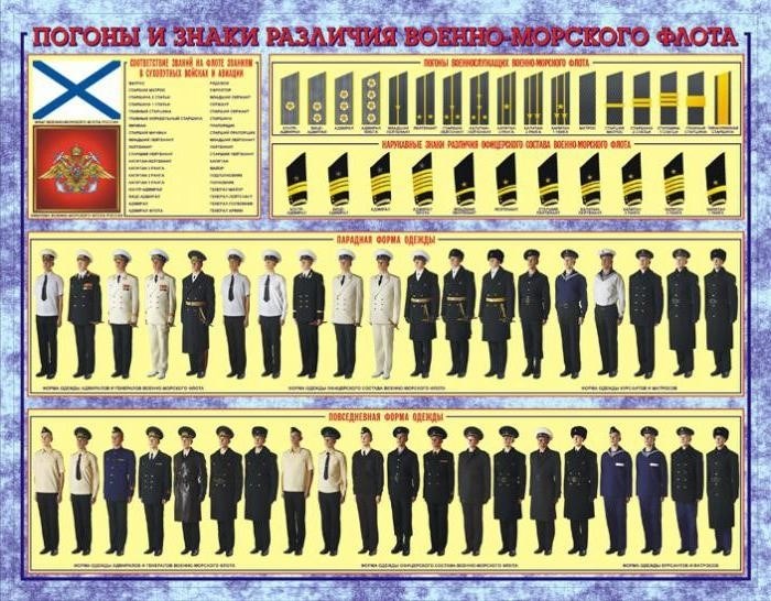 военные ранги в российском флоте