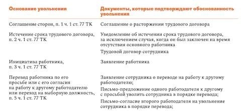 Пример приказа об увольнении по инициативе сотрудника