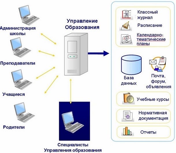 ИЗменилась с течением времени, отображая современные технологические тренды.