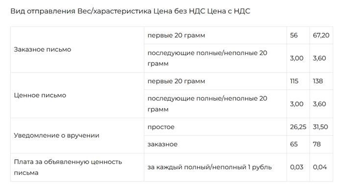 стоимость доставки посылки с уведомлением о получении