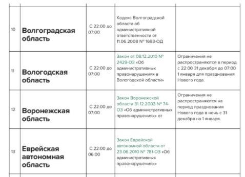 В Московской области принят закон, регламентирующий вопросы обеспечения спокойствия и безопасности в общественных местах.