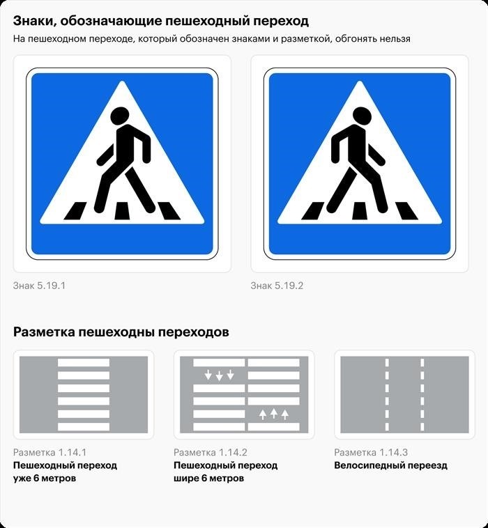 Знаки на дороге, которые показывают место, где пешеходы могут перейти дорогу.