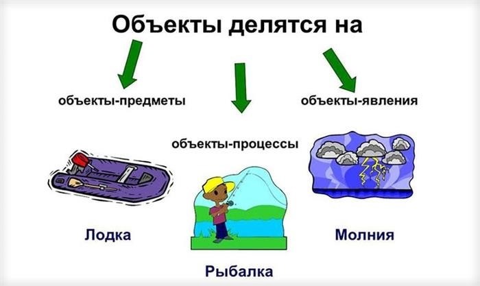 Разнообразие форм предметов