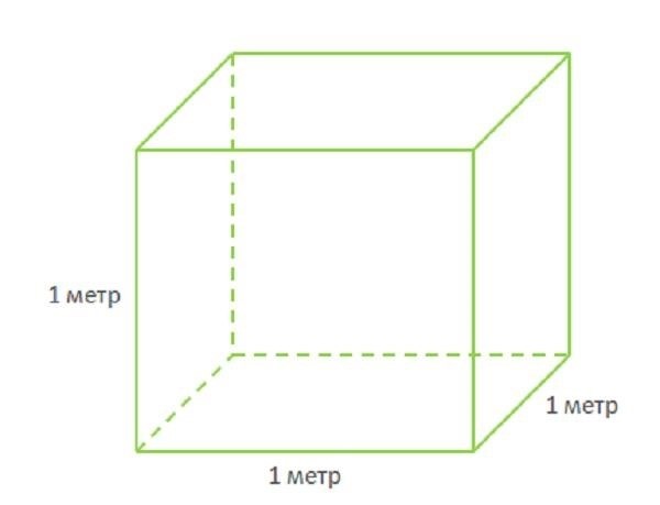 1 метр в кубическом объеме
